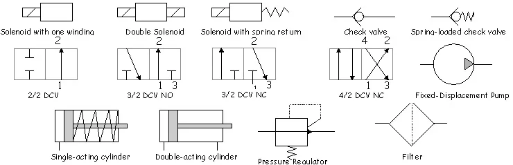 نقشه خوانی شیر برقی پنوماتیک