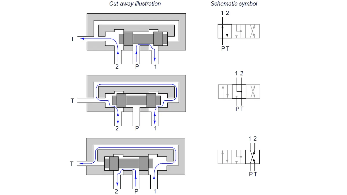 نقشه خوانی شیر برقی پنوماتیک