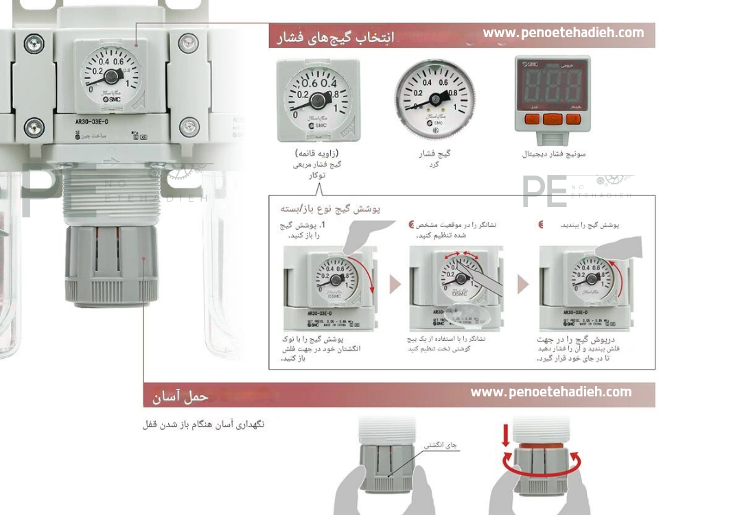 راهنمای انتخاب گیج فشار در واحد مراقبت SMC