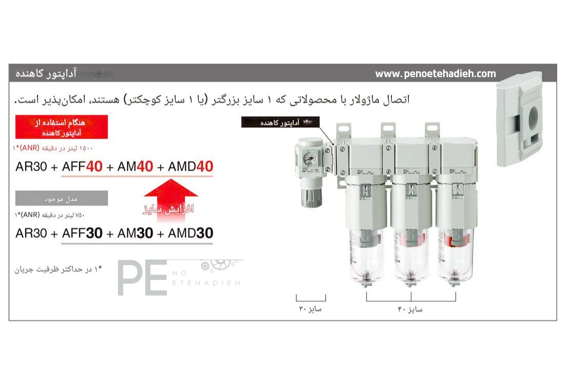 نصب ماژولار واحد مراقبت SMC
