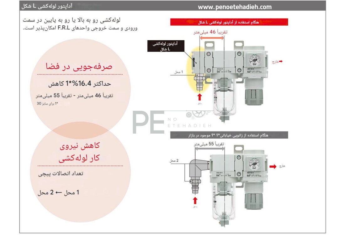 ویژگی ها و اندازه ی اجزاء واحد مراقبت SMC